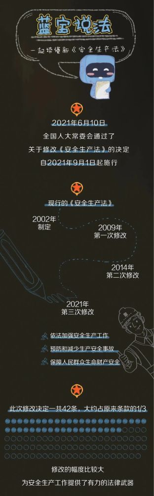 【法治宣傳】安全生產(chǎn)月，一起來學(xué)習(xí)修改后的《安全生產(chǎn)法》